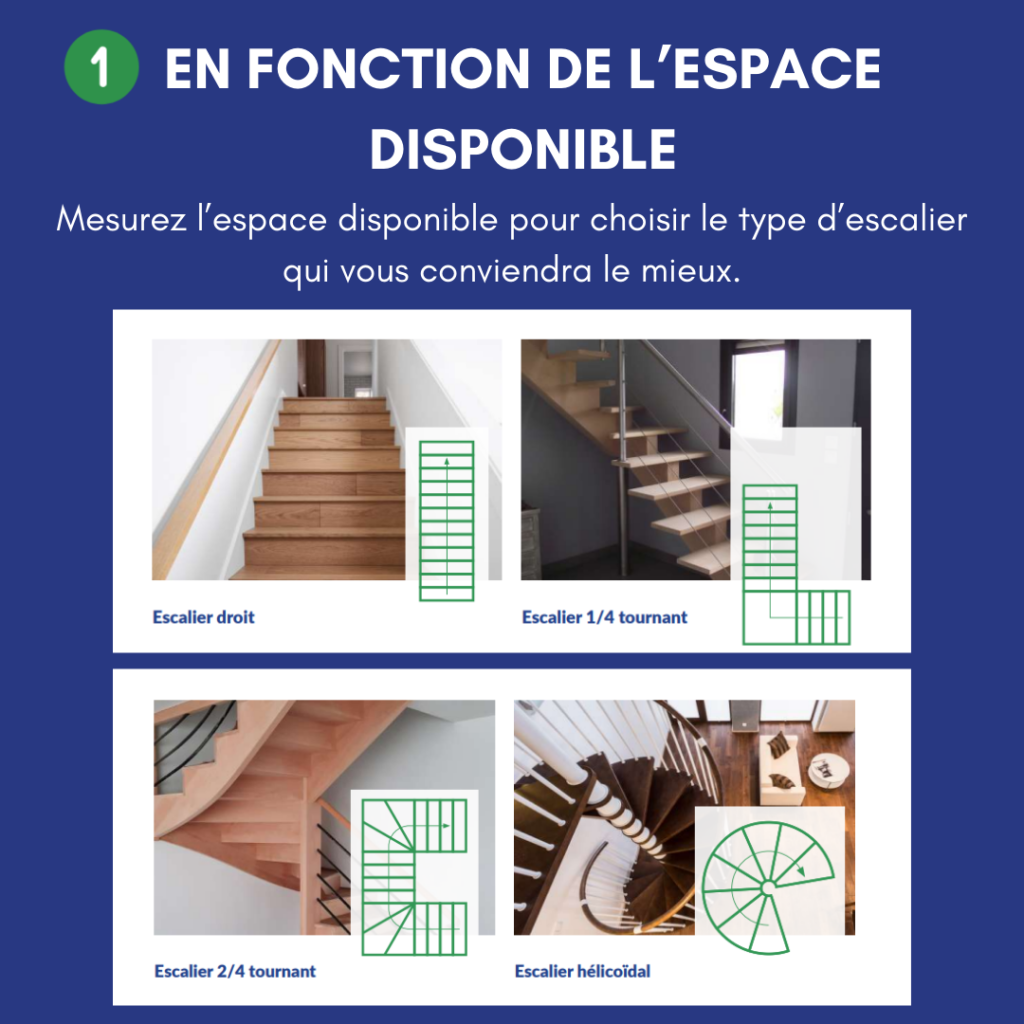 Deuxième page du guide d'achat pour votre projet de construction d'escalier
1 : en fonction de l'espace disponible 